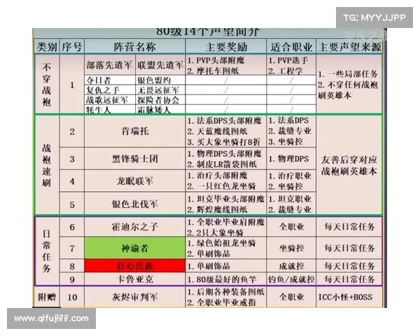 魔兽世界怀旧服:副本经验表解析 魔兽世界怀旧服:副本经验表解析